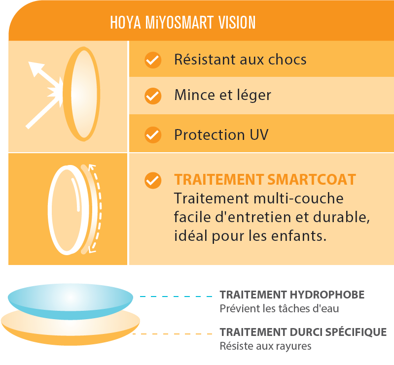 Avantages verres MiYosmart Avantages verres MiYosmart