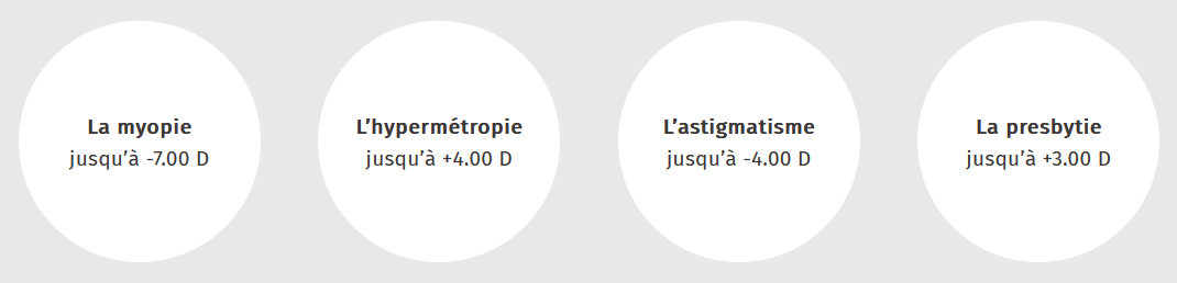 Différence myopie hypermétropie astigmatisme presbytie Différence myopie hypermétropie astigmatisme presbytie